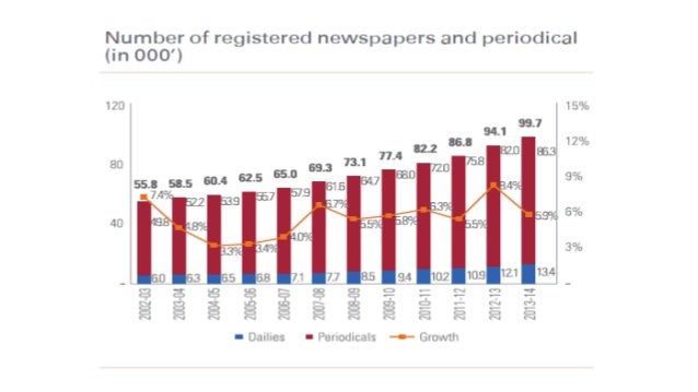 newspaper industry analysis decline of newspapers due to internet